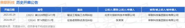 股市配资官方网站首页 荣联科技作为被告/被上诉人的1起涉及建设工程施工合同纠纷的诉讼将于2025年5月29日开庭
